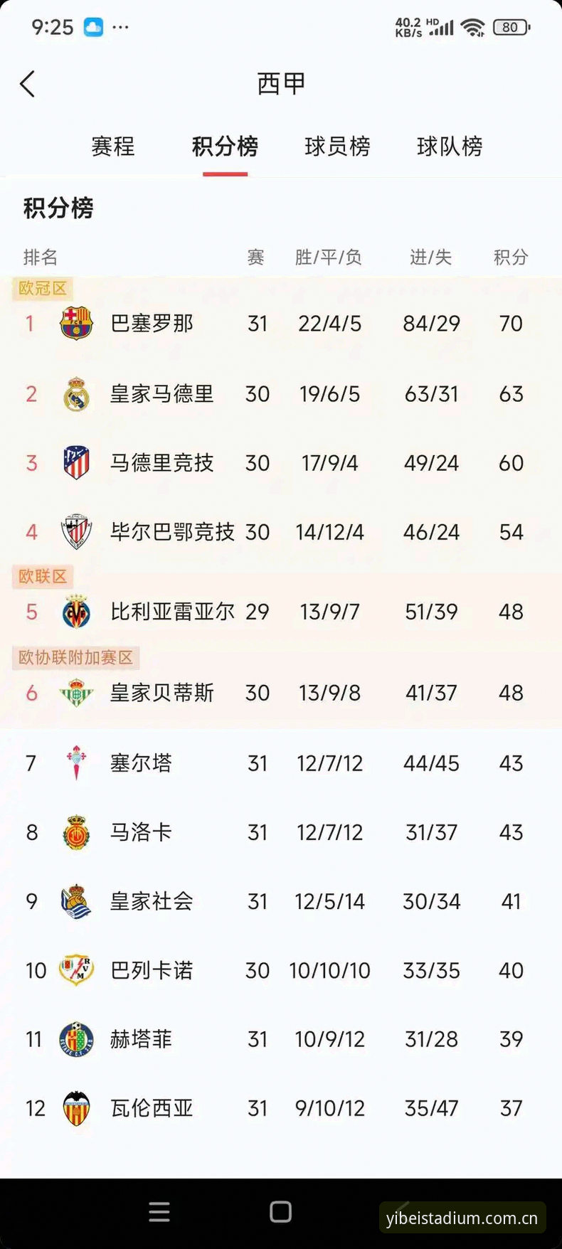 易倍体育官方平台 掌握西甲权力博弈的关键:从皇马选举看体育管理必备知识