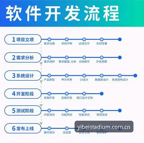 易倍体育入口操作教程：从注册登录到App安装的完整指南